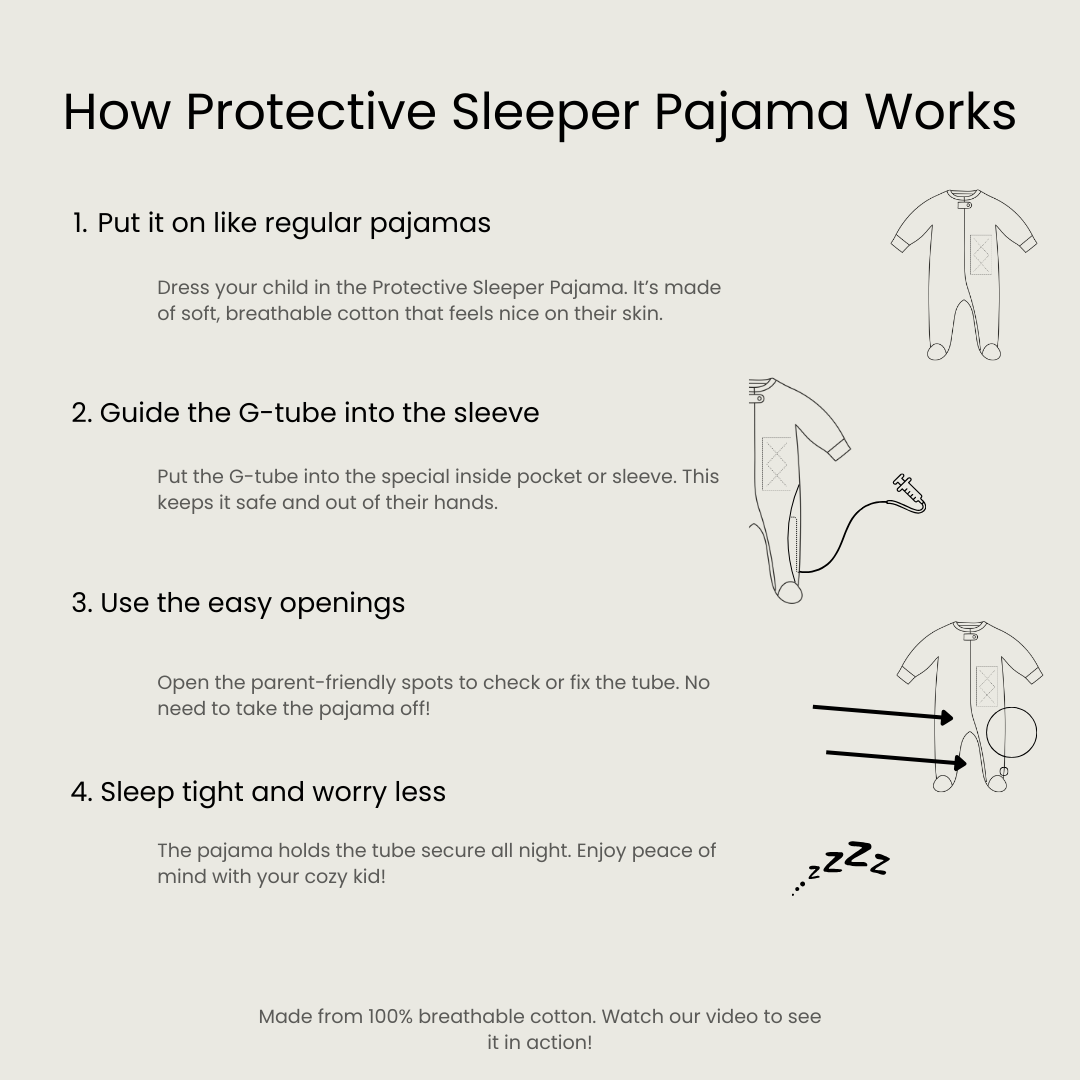 how the gtube pajama works